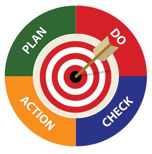 Plan,Do,Check,Act Graphic